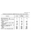 Вальцы тонкого помола СМ 1096